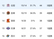 江南体育-2025年CBA选秀大会落户青岛时间为7月26日的简单介绍