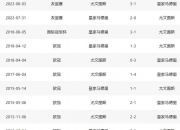 江南体育-3.0版银河战舰起航！43岁龙哥神了：32天解题13.4亿皇马蹂躏尤文