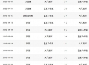 江南体育-3.0版银河战舰起航！43岁龙哥神了：32天解题13.4亿皇马蹂躏尤文