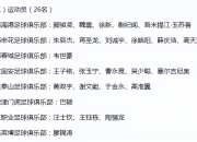 江南体育登录入口-神秘25人名单星空体育揭晓，国足东亚杯梦之队即将启程！的简单介绍