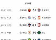 江南体育-随着海港3-0！中超大变天，国安半程冠军：5队保级，王钰栋射手榜第3的简单介绍