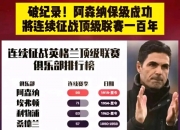 江南体育官方入口-包含阿森纳想分4期支付约克雷斯固定转会费，为此葡体要求加钱的词条