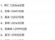 江南体育全站-包含张康阳时期发行！国米已全额赎回4.15亿欧元债券的词条