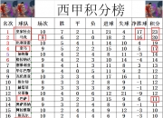 江南体育-莱万特主场大胜，稳固积分榜位置