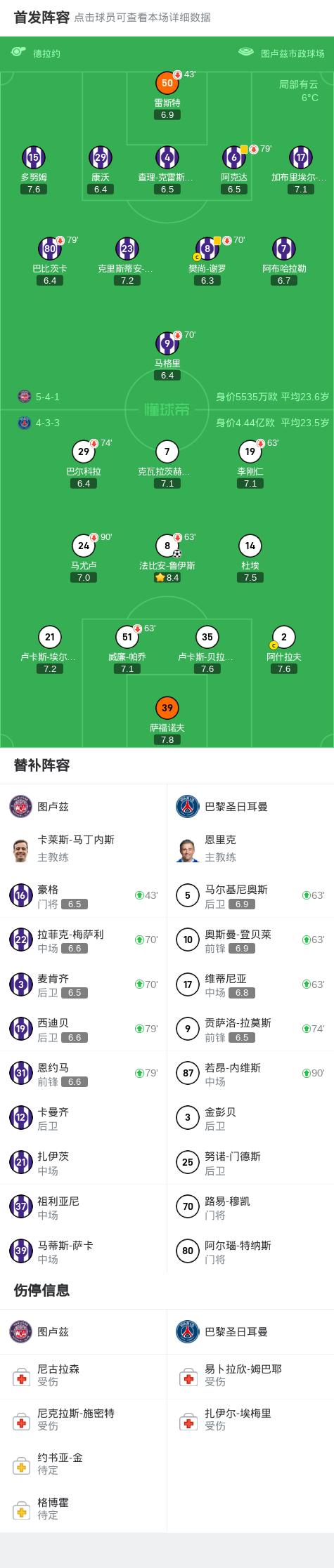 图卢兹战术改变，球队取得胜利迎来转机的简单介绍