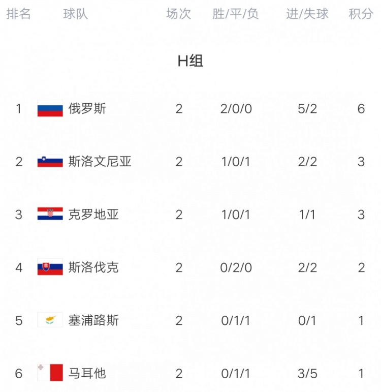 挪威:战平土耳其战术思路比分停滞
