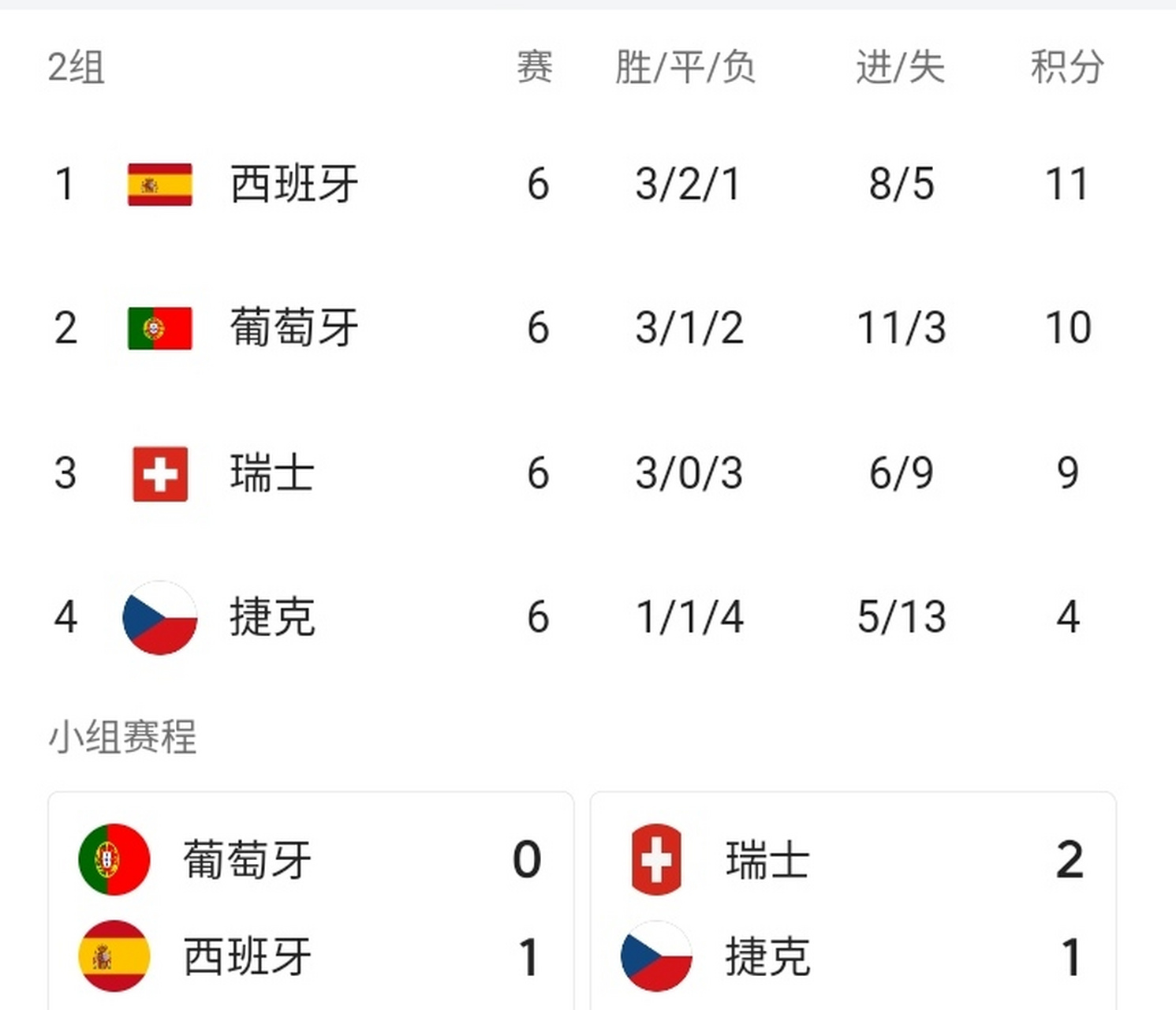 奥地利击败捷克，晋级欧国联四强的简单介绍