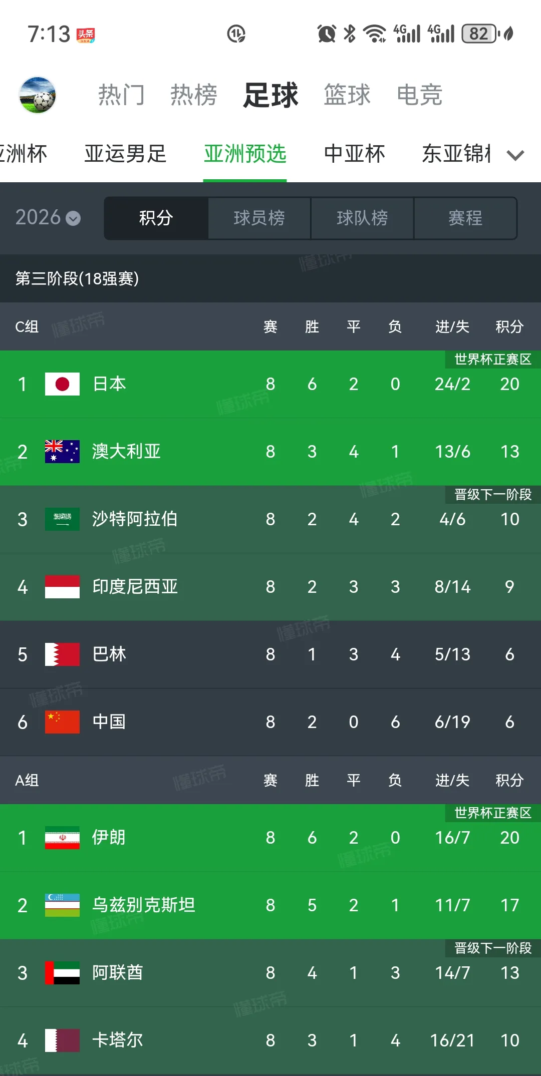 世俱杯亚洲球队出线形势解析