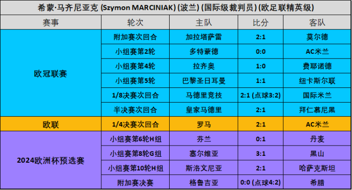 世俱杯裁判判罚焦点争议盘点的简单介绍