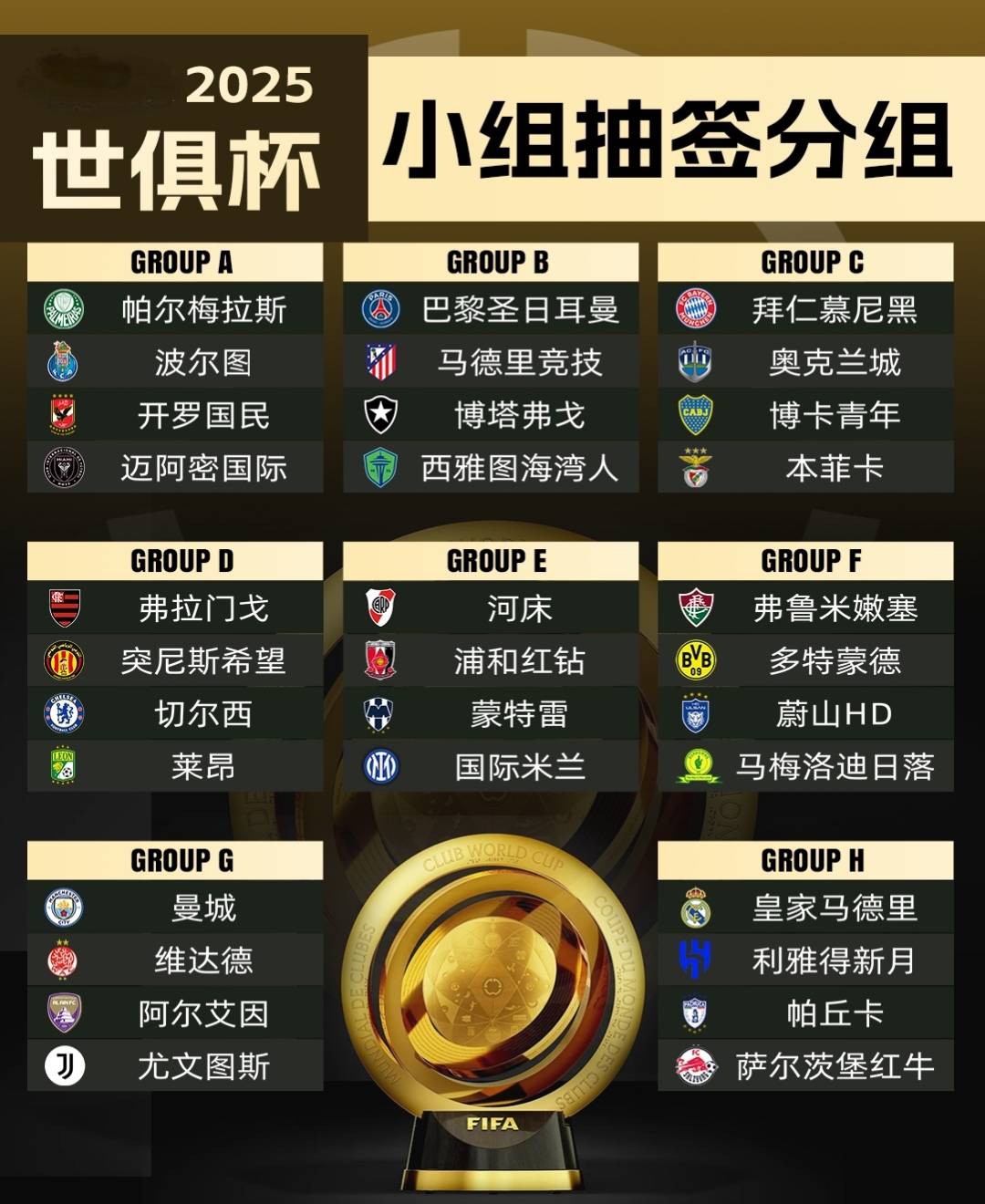 世俱杯欧洲冠军球队阵容分析(世俱杯欧冠冠军要参加几场比赛)