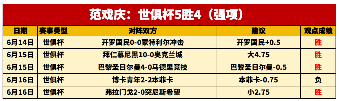 蒙特雷防线协作提升，力求限制攻击(蒙特雷会口)