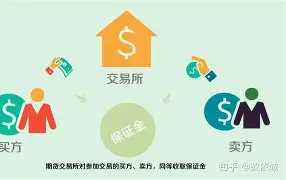 加福德新合同中含有5%的交易保证金，全额保障无任何选项
