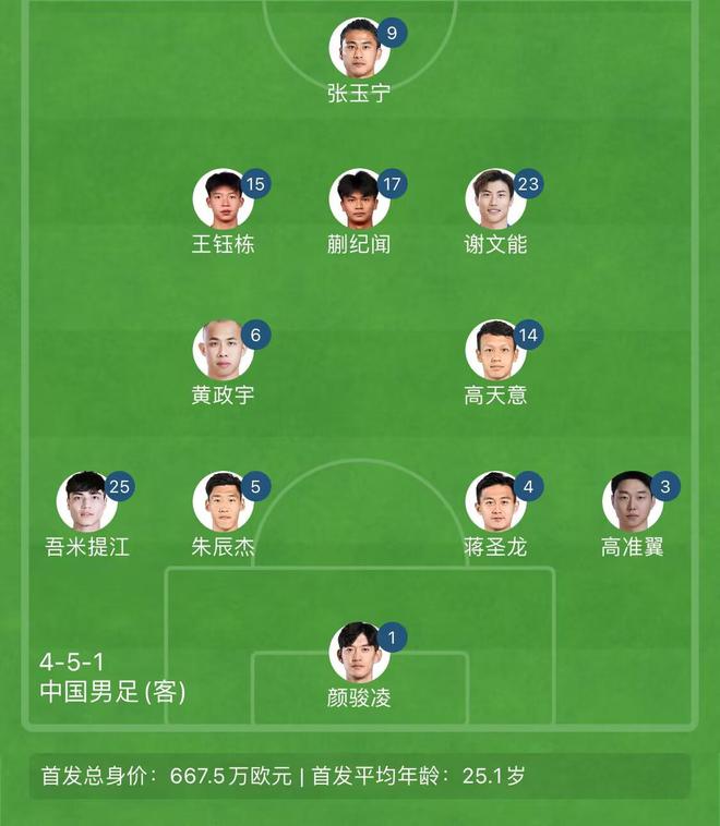 张玉宁碾压黄政宇王钰栋获高分的简单介绍