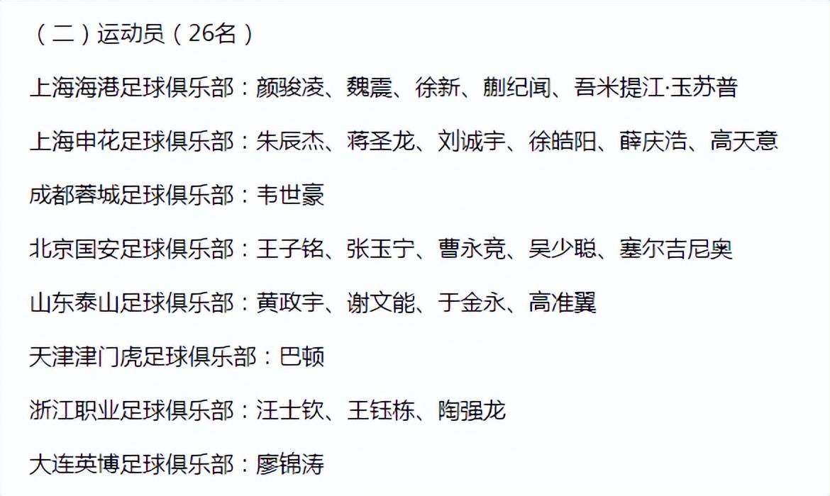 神秘25人名单星空体育揭晓，国足东亚杯梦之队即将启程！的简单介绍