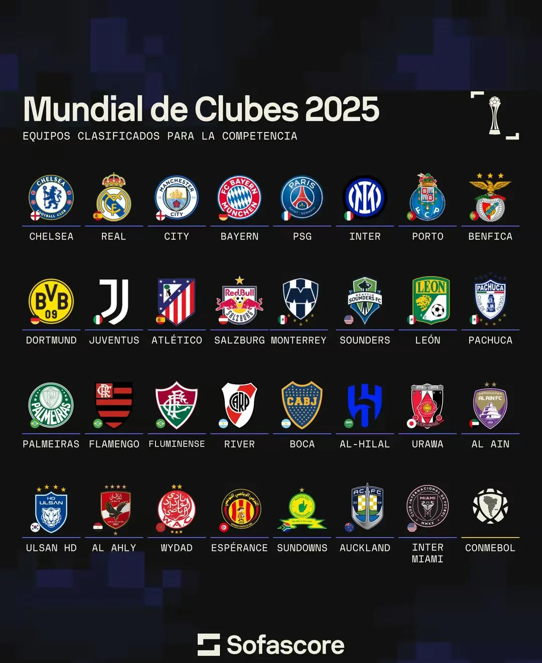 2025世俱杯各主要球队大名单一览