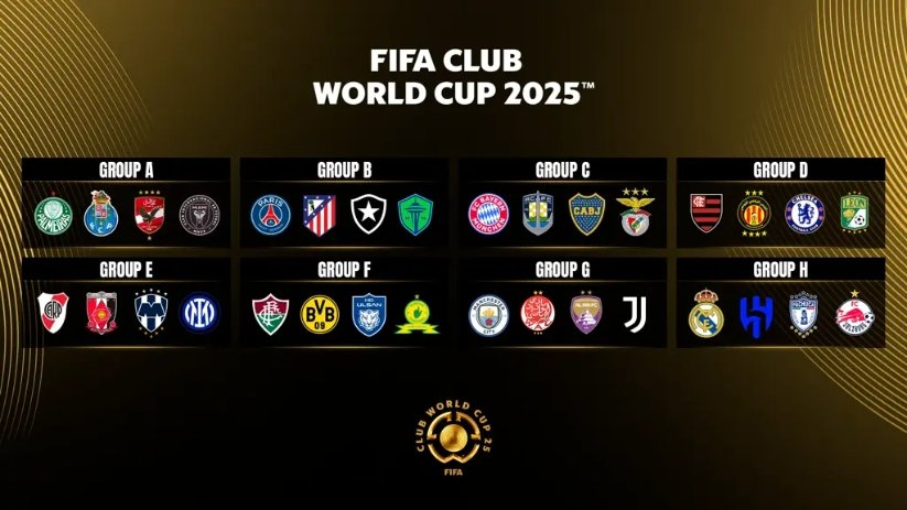 2025世俱杯各主要球队大名单一览
