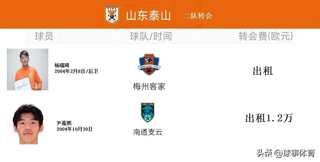 关于梅州客家泰山队中卫杨瑞琦租借加盟球队，的信息
