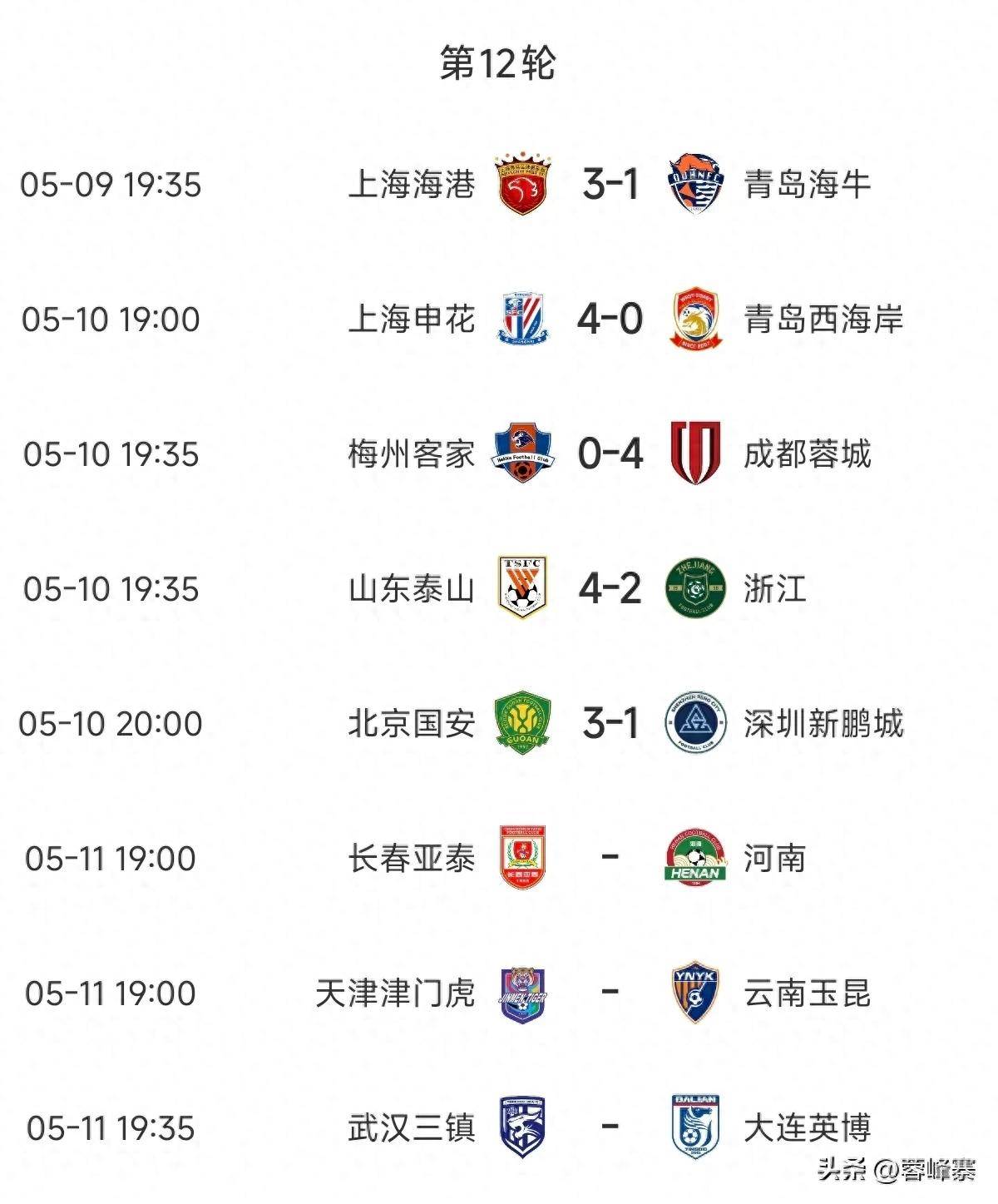 随着海港3-0！中超大变天，国安半程冠军：5队保级，王钰栋射手榜第3的简单介绍