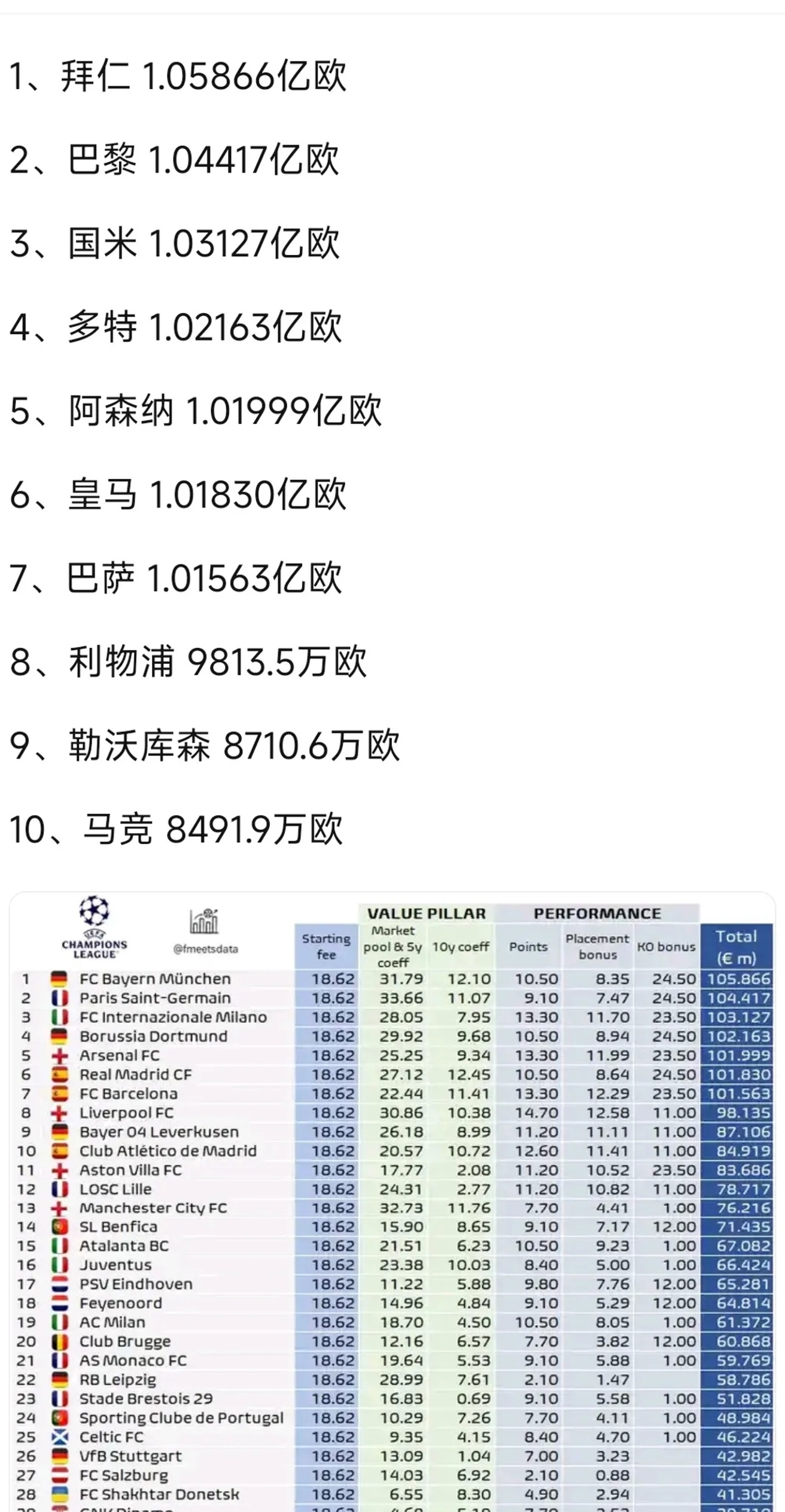 包含张康阳时期发行！国米已全额赎回4.15亿欧元债券的词条