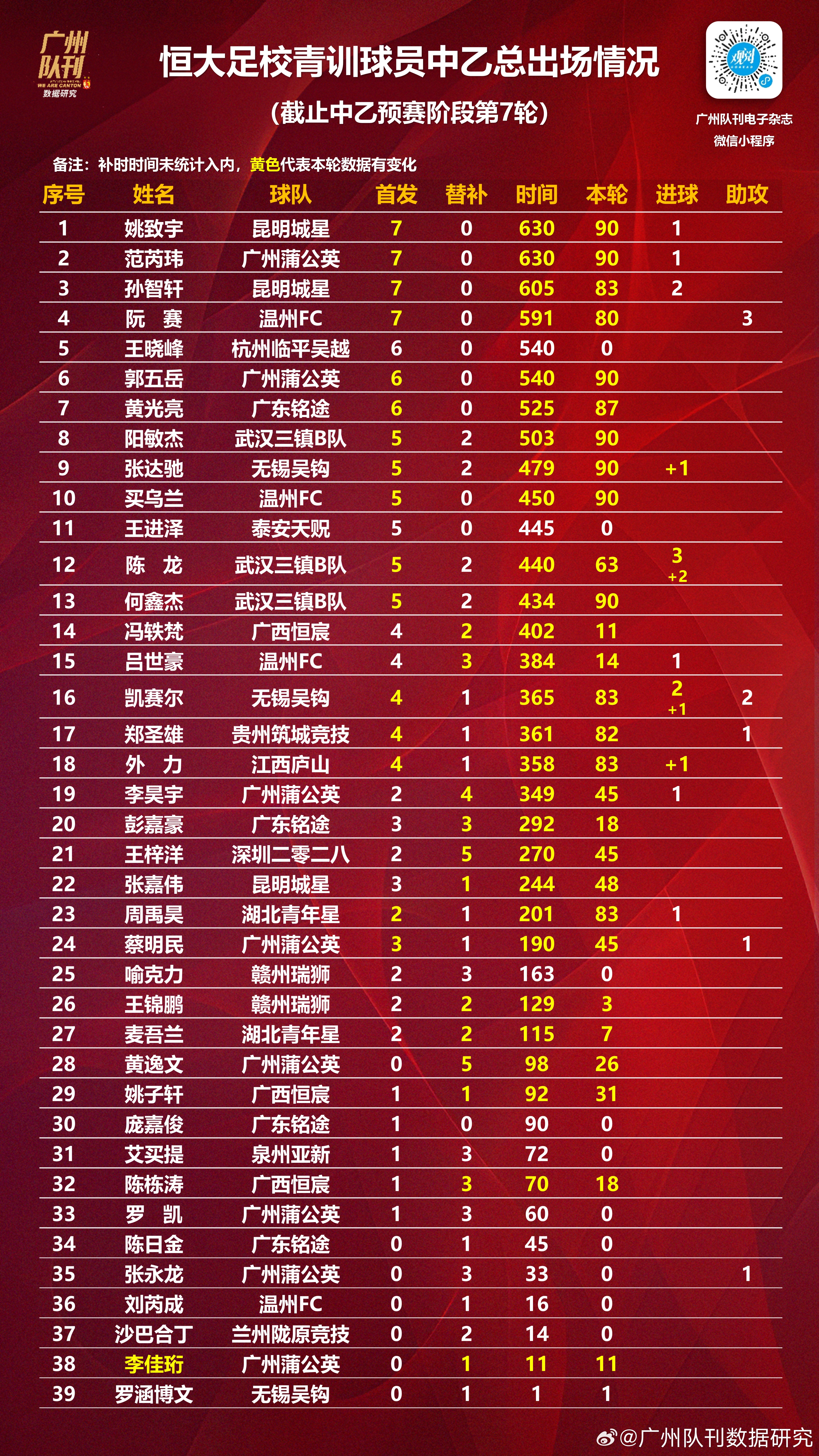 中乙联赛第7轮最佳球迷互动评选结果公布