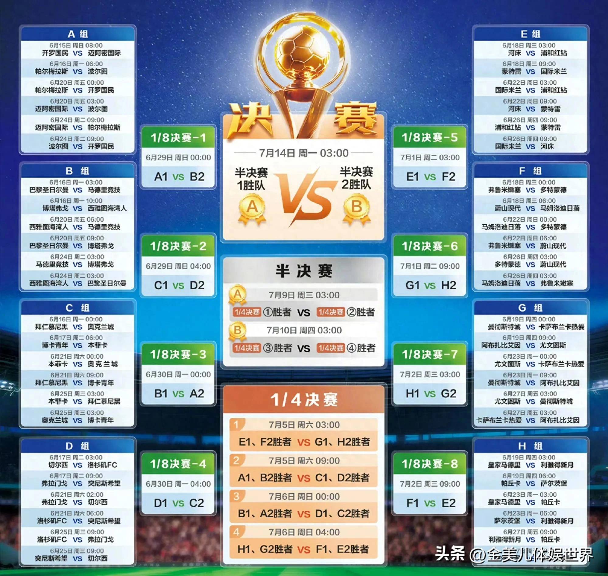 关于雷速世俱杯观赛指南：巴黎拜仁上演强强对话，皇的信息