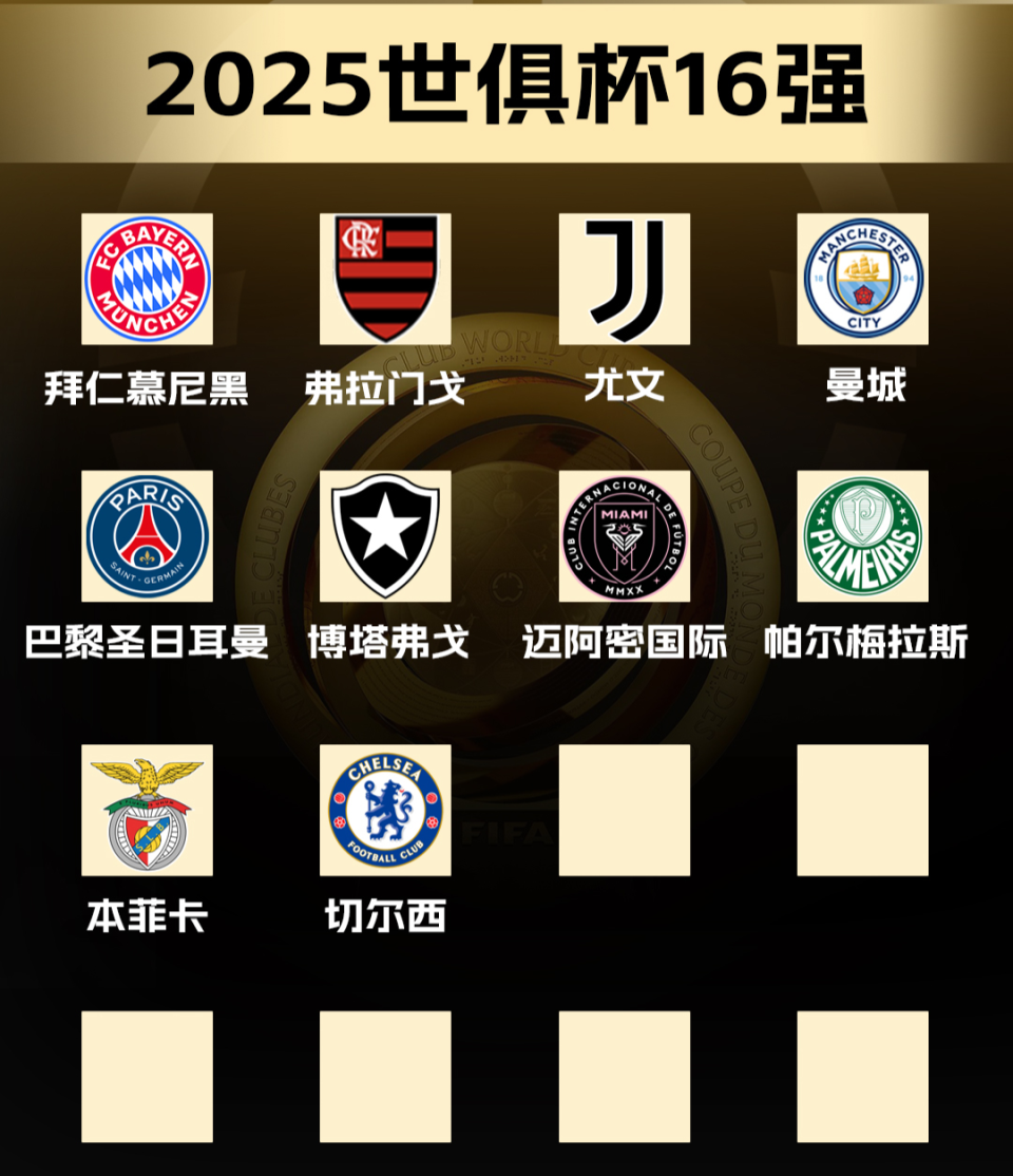 包含世俱杯16强前瞻，梅西难演神奇，切尔西4强有望的词条